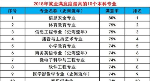 2020薪酬排名前十专业(2021专业就业薪资排行榜)插图2