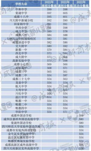 成都实外(成都实外学生服毒)插图21