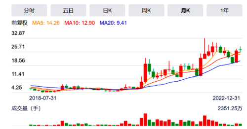 贵州股票涨幅排名前十(中国股票前100名)插图1