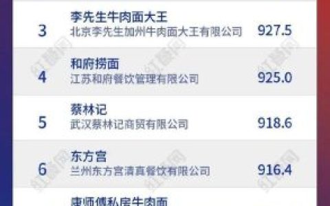 全国粉面热度排名前十(粉面店名字大全有创意)