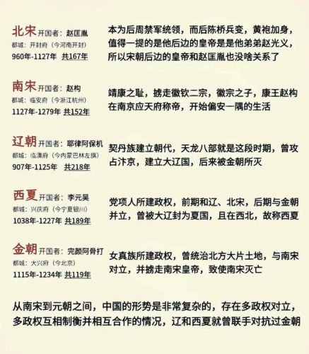 历史年代表(王朝年代表)插图5