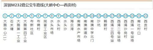 西冲旅游攻略(西冲海滩)插图23