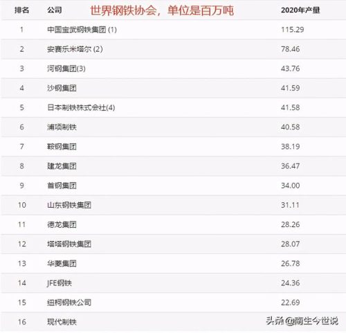 非洲钢铁产能排名前十(全球钢铁产能分布)插图3