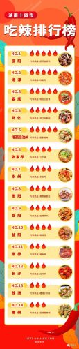 衡阳狗肉饭店排名前十(衡阳市上档次的饭店)插图