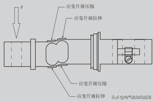 重力感应器原理(不受振动影响的重力传感器)插图1