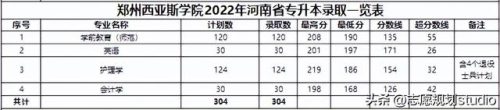 郑州大学西亚斯国际学院(西亚斯学费多少钱一年)插图27