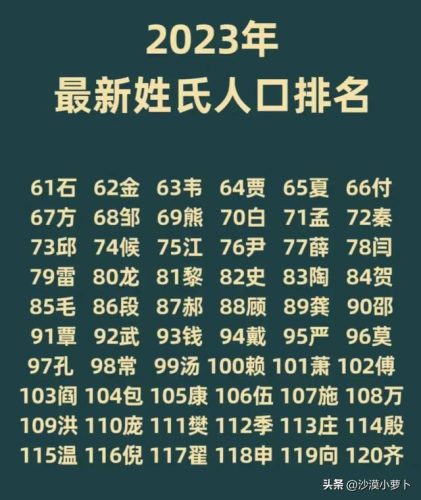 百家姓排名(百家姓全部姓氏)插图1