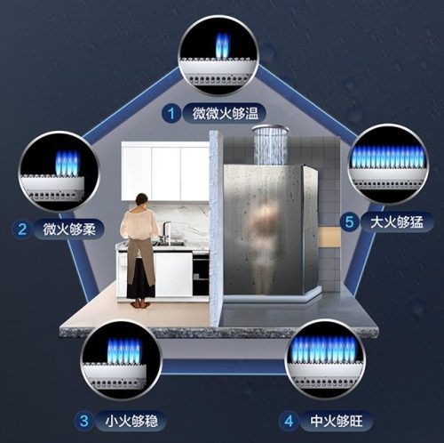 中央燃气热水器(燃气中央储水式热水器)插图7