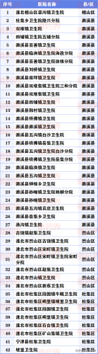 淮北民营诊所排名前十(高端民营诊所)插图12