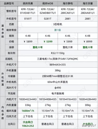 风幕机规格(风幕机小型)插图9