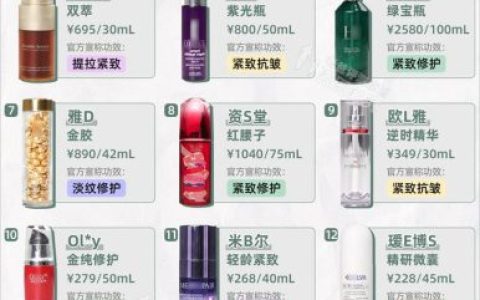 哪种护肤品抗皱好(十大骗人祛皱产品)