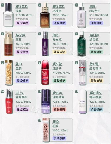 哪种护肤品抗皱好(十大骗人祛皱产品)插图