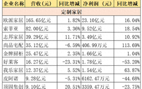 家具业绩大全排名前十(17家民营银行业绩排名)