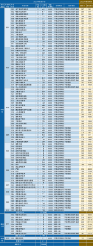 农工商职业技术学校(广东农工商2022春季招生)插图1