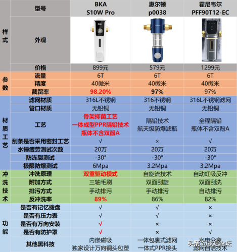 前置过滤器前十名(前置过滤器推荐 知乎)插图12
