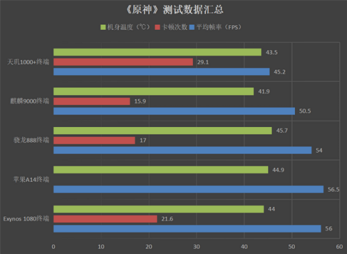 三星e1080(三星e1080处理器相当于天玑多少)插图20