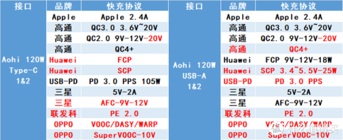 手机充电器(苹果手机充电器)插图31