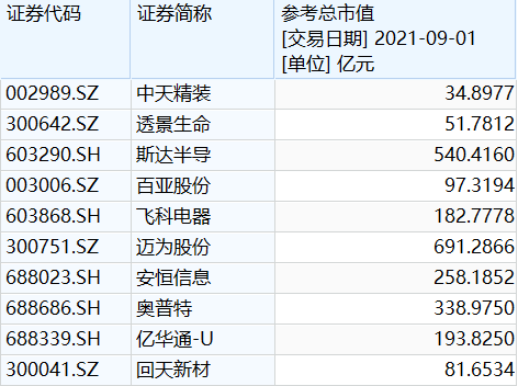 qfii增仓排名前十(qfii重仓股是什么意思)插图6