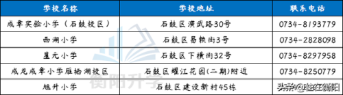 衡阳小学大全排名前十(衡阳小学排名最新名单)插图1