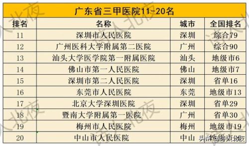 广州高端医疗排名前十(广州医疗费用查询)插图10
