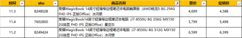 笔记本报价网(笔记本电脑价格走势查询)插图14
