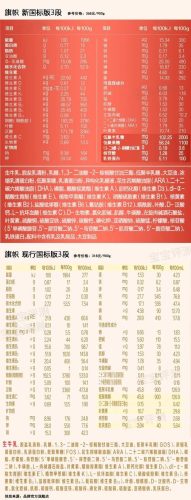 奶粉评测(老爸测评推荐的三段奶粉)插图21