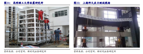 力学仪器企业排名前十(力学类专业全国排名)插图8