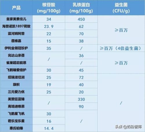 奶粉哪款好(中国奶粉排行榜前十名)插图10