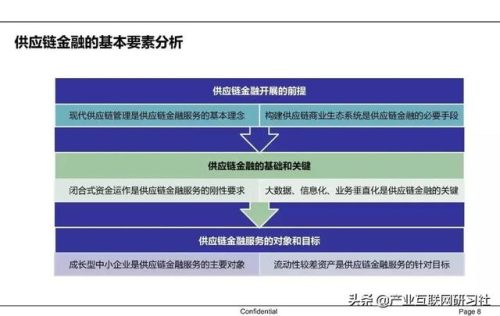 供应链金融的内涵(供应链金融通俗解释)插图5