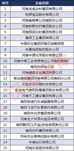 南阳顶尖企业排名前十(南阳顺企网)插图3