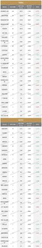 杭州楼盘(杭州近期摇号楼盘查询)插图3
