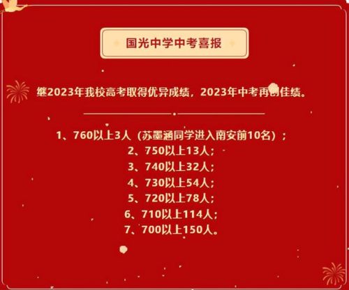 南安排名前十初中(南安最差的初中排名)插图38