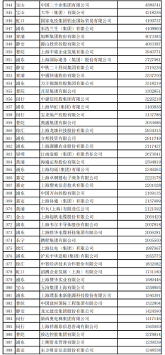 上海公司(上海公司注册)插图1