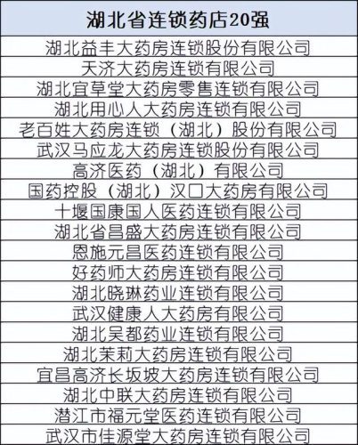 国内大型药店排名前十(附近大药店)插图11