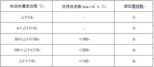 空气冷却器(空冷器是什么)插图27