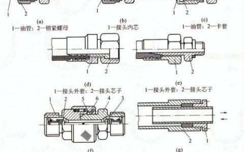 液压管件厂家排名前十(沈阳液压管件批发市场)