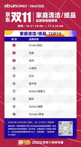 品牌类目体量排名前十(品牌类目有几个)插图19