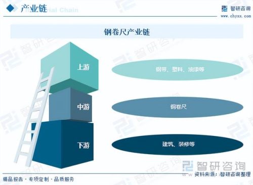 中国尺子行业排名前十(如果没有尺子怎么测量长度)插图3