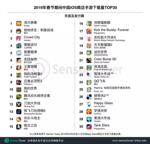 消灭病毒游戏排名前十(消灭病毒怎么从头玩)插图7