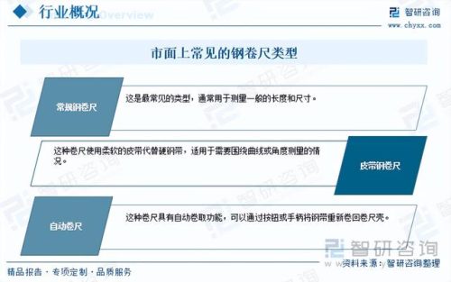 中国尺子行业排名前十(如果没有尺子怎么测量长度)插图1