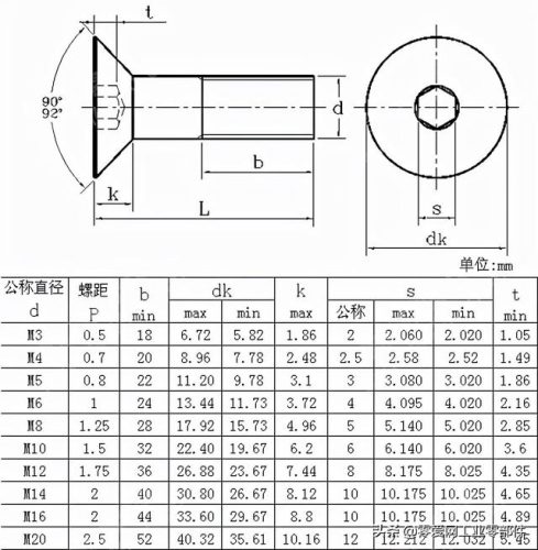 内六角螺钉标准(内六角螺丝怎么量尺寸正确)插图7
