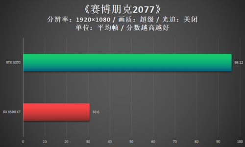 怎么升级显卡(显卡太老怎么更新显卡)插图7