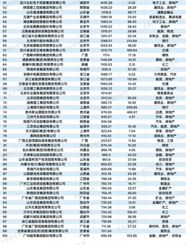 海口国企外企排名前十(海口有哪些国企单位)插图2