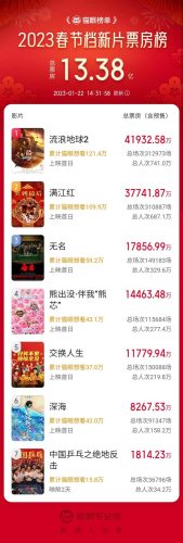 2012票房排行榜(2012电影票房纪录)插图