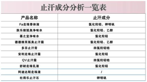 腋臭药推荐排名前十(最好的狐臭药排名)插图3