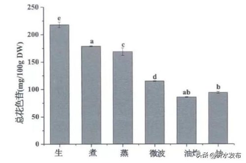 花青素含量排名前十的顺利排名(花青素最高的产品)插图10
