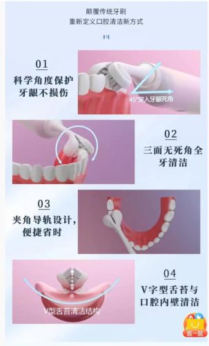 口腔护理产品(口腔用品包括哪些东西)插图2