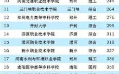 南阳高职排名前十(南阳职业学校有哪些)