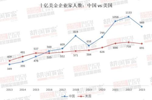 2021胡润全球富豪榜(2021中国富豪榜)插图3