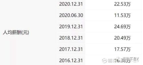 中医医生工资排名前十(医院的中医工资高吗)插图6